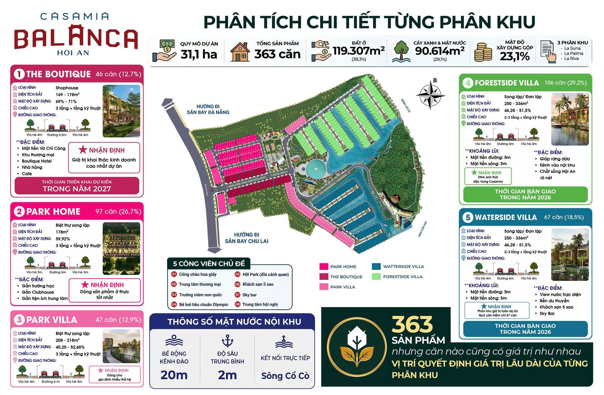 Phân tích chi tiết từng phân khu Casamia Balanca: The Boutique, Park Home, Park Villa, Forestside Villa, Waterside Villa